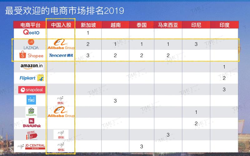 不合的国家有哪些电商平台 智能科技 不合的国家有哪些电商平台 不合的国家有哪些电商平台 智能科技