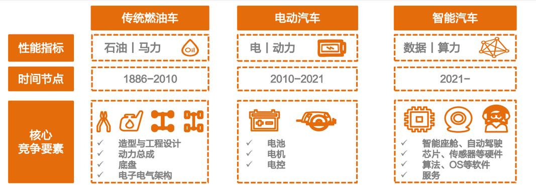 比亚迪电子中报解读:All In汽车智能化时刻光降将再迎“戴维斯双击” 互联通信 比亚迪电子中报解读:All In汽车智能化时刻光降将再迎“戴维斯双击” 比亚迪电子中报解读:All In汽车智能化时刻光降将再迎“戴维斯双击” 互联通信