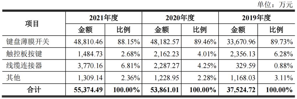 兴协和IPO:产品结构单一、客户集中度过高存耐久成长能力隐忧 人工智能 兴协和IPO:产品结构单一、客户集中度过高存耐久成长能力隐忧 兴协和IPO:产品结构单一、客户集中度过高存耐久成长能力隐忧 人工智能