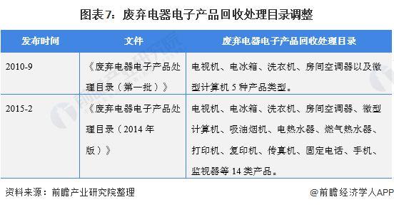 发改委公布废弃电器电子产品处理目录 5股或受益 互联通信 发改委公布废弃电器电子产品处理目录 5股或受益 发改委公布废弃电器电子产品处理目录 5股或受益 互联通信