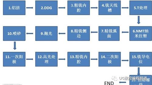 为何CNC让手机制造商如斯痴迷手机外壳加工工艺及技能介绍 人工智能 为何CNC让手机制造商如斯痴迷手机外壳加工工艺及技能介绍 为何CNC让手机制造商如斯痴迷手机外壳加工工艺及技能介绍 人工智能