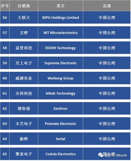 2021年中国大年夜陆顶尖的被动元器件制造商(Top 10) 人工智能 2021年中国大年夜陆顶尖的被动元器件制造商(Top 10) 2021年中国大年夜陆顶尖的被动元器件制造商(Top 10) 人工智能
