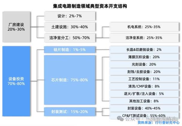 泰兴市半导体家昔时产值超百亿元 智能科技 泰兴市半导体家昔时产值超百亿元 泰兴市半导体家昔时产值超百亿元 智能科技
