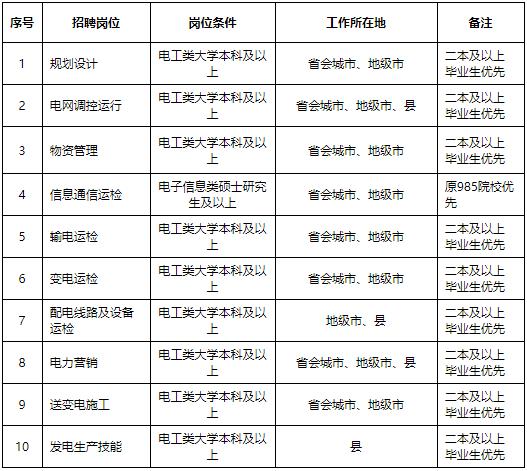 国有企业招聘荣信兴业电力电子技能有限公司招聘通知书记 智能家居 国有企业招聘荣信兴业电力电子技能有限公司招聘通知书记 国有企业招聘荣信兴业电力电子技能有限公司招聘通知书记 智能家居