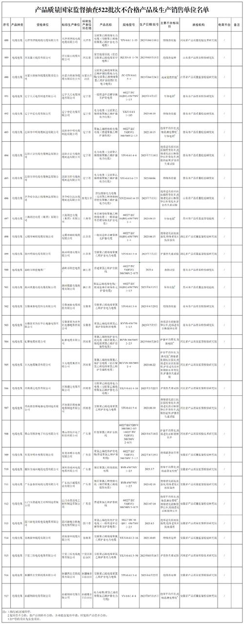济南2023年第二批卫生纸产品质量市级监督抽查结果​ 济南2023年第二批卫生纸产品质量市级监督抽查结果​ 互联通信