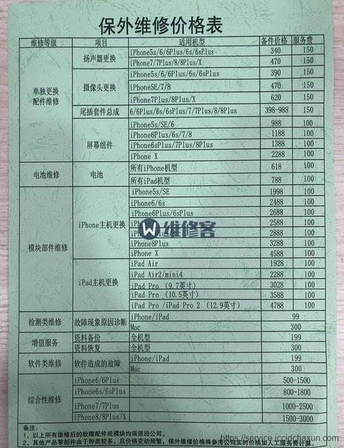 22款手机配件费用比拟 苹果保修期外换电池费用最高 智能科技 22款手机配件费用比拟 苹果保修期外换电池费用最高 22款手机配件费用比拟 苹果保修期外换电池费用最高 智能科技