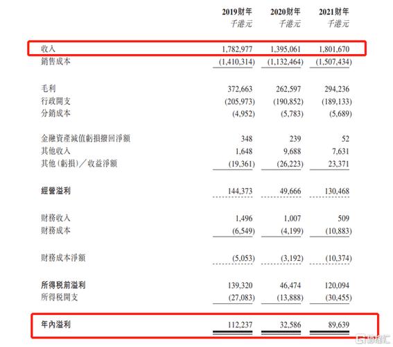 电子制造做事供应商精达控股递表港交所超八成收入依靠现有客户 智能科技 电子制造做事供应商精达控股递表港交所超八成收入依靠现有客户 电子制造做事供应商精达控股递表港交所超八成收入依靠现有客户 智能科技