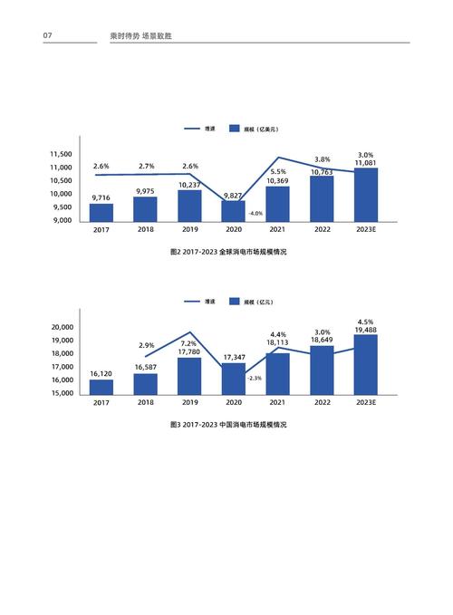 “消费电子”迎来拐点需求量巨大未来具有翻倍潜力 互联通信 “消费电子”迎来拐点需求量巨大未来具有翻倍潜力 “消费电子”迎来拐点需求量巨大未来具有翻倍潜力 互联通信