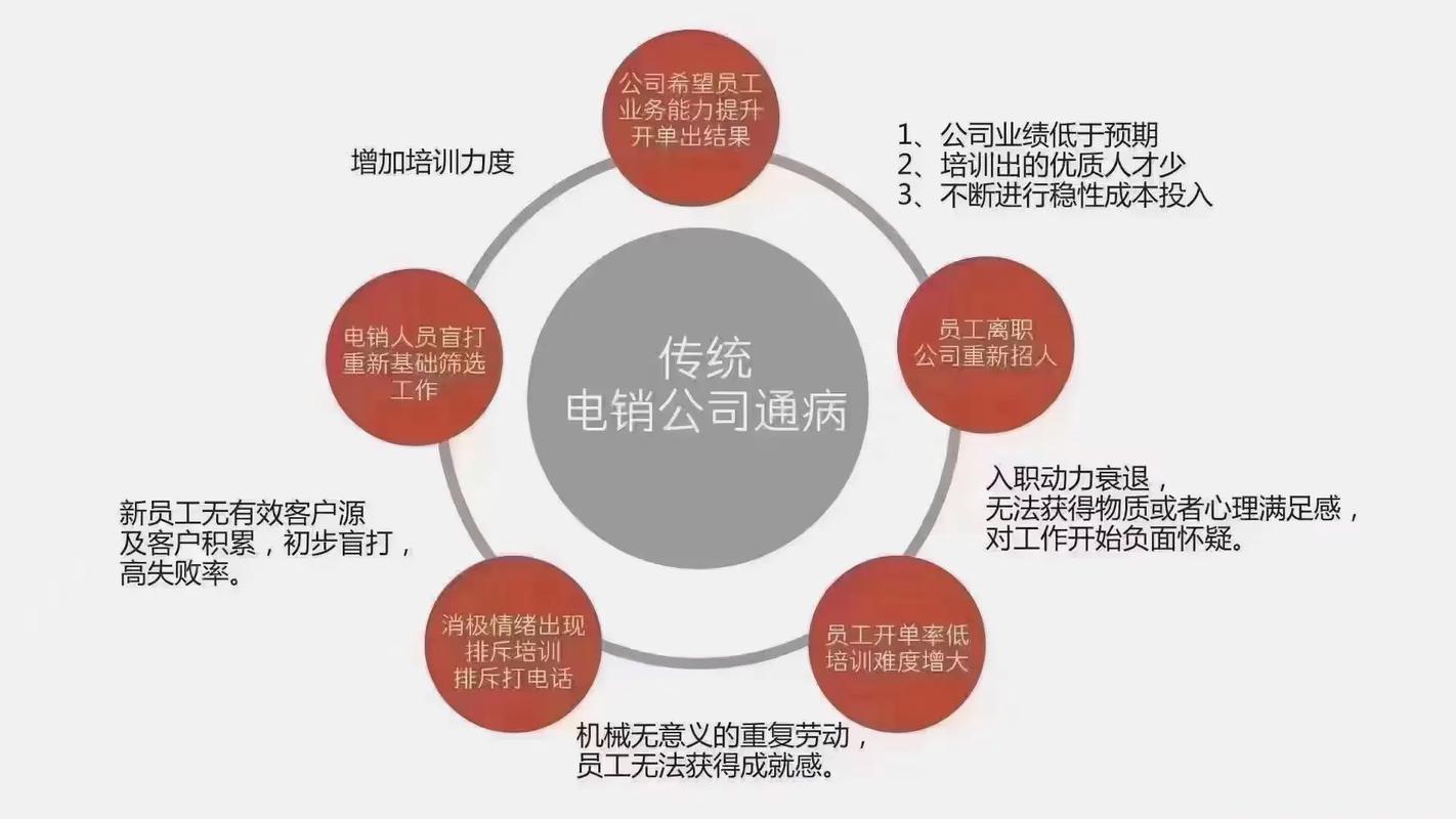 智能电销机械人费用 互联通信 智能电销机械人费用 智能电销机械人费用 互联通信