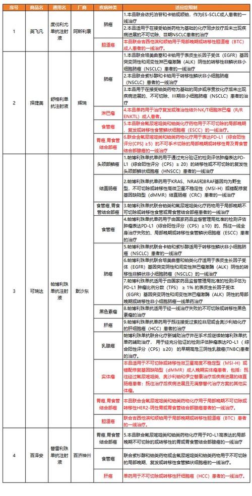 药品增至108种!“北京普惠健康保”新版特药清单今起实行 智能家居 药品增至108种!“北京普惠健康保”新版特药清单今起实行 药品增至108种!“北京普惠健康保”新版特药清单今起实行 智能家居