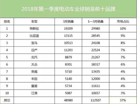 新能源电动汽车十大年夜名牌排名及价格速看 互联通信 新能源电动汽车十大年夜名牌排名及价格速看 新能源电动汽车十大年夜名牌排名及价格速看 互联通信