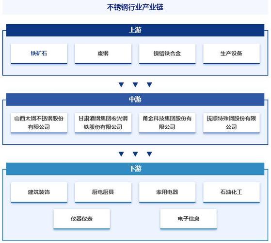 中国不锈钢丝行业营销策略调研及发卖渠道治理研究申报 互联通信 中国不锈钢丝行业营销策略调研及发卖渠道治理研究申报 中国不锈钢丝行业营销策略调研及发卖渠道治理研究申报 互联通信