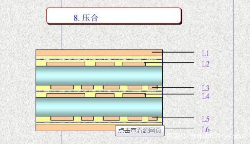 PCB压合制程:热压中流胶填充与固化事理。 人工智能 PCB压合制程:热压中流胶填充与固化事理。 PCB压合制程:热压中流胶填充与固化事理。 人工智能