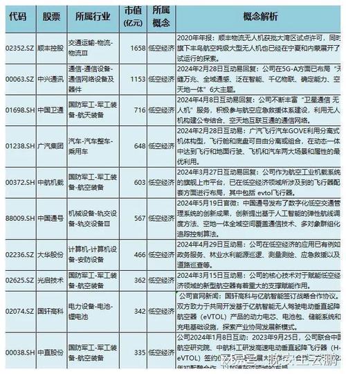 低空概念股商洛电子一季度涨66.99% 互联通信 低空概念股商洛电子一季度涨66.99% 低空概念股商洛电子一季度涨66.99% 互联通信