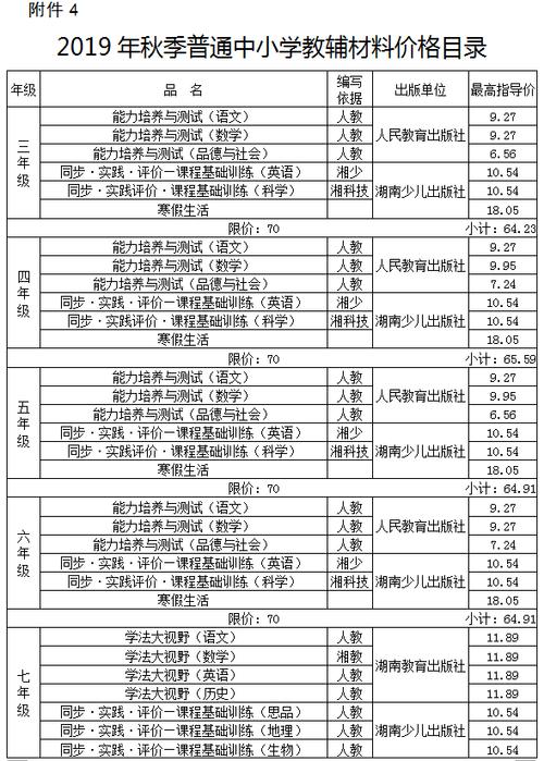 教辅材料价格下调!2019年秋季湘潭市中小学收费标准出炉 智能科技 教辅材料价格下调!2019年秋季湘潭市中小学收费标准出炉 教辅材料价格下调!2019年秋季湘潭市中小学收费标准出炉 智能科技