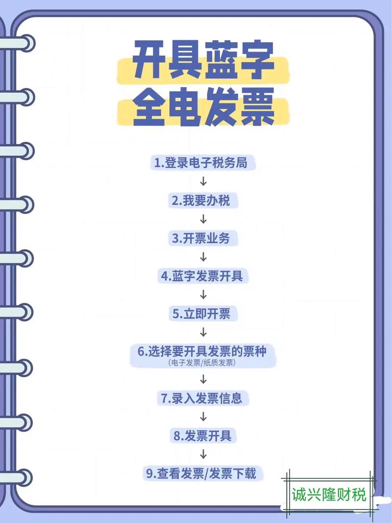 仙哥教你开数电票增值税专用发票和电子发票开具流程 互联通信 仙哥教你开数电票增值税专用发票和电子发票开具流程 仙哥教你开数电票增值税专用发票和电子发票开具流程 互联通信