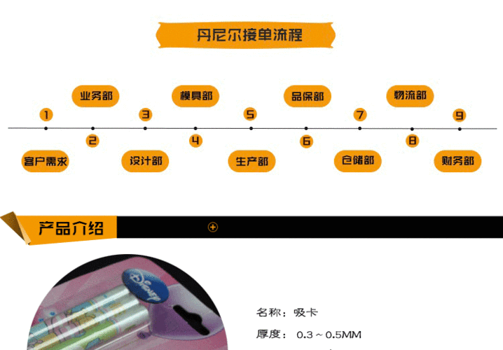 塑料制品的吸塑加工方法小白看了都清楚! 人工智能 塑料制品的吸塑加工方法小白看了都清楚! 塑料制品的吸塑加工方法小白看了都清楚! 人工智能