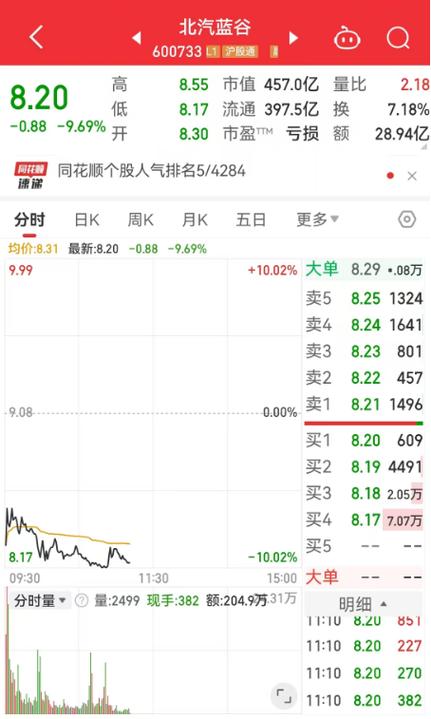 “缺芯潮”查询访问:“交货期长过孕期”工厂24小时运转国产替代机会来了怎么股价先跌了? 智能科技 “缺芯潮”查询访问:“交货期长过孕期”工厂24小时运转国产替代机会来了怎么股价先跌了? “缺芯潮”查询访问:“交货期长过孕期”工厂24小时运转国产替代机会来了怎么股价先跌了? 智能科技