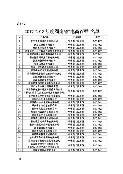 2017-2018年度湖南省“电商百强”排行榜 互联通信 2017-2018年度湖南省“电商百强”排行榜 2017-2018年度湖南省“电商百强”排行榜 互联通信