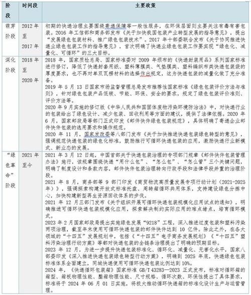 可持续方法论|上海需优化环保财政资金投入策略 智能家居 可持续方法论|上海需优化环保财政资金投入策略 可持续方法论|上海需优化环保财政资金投入策略 智能家居