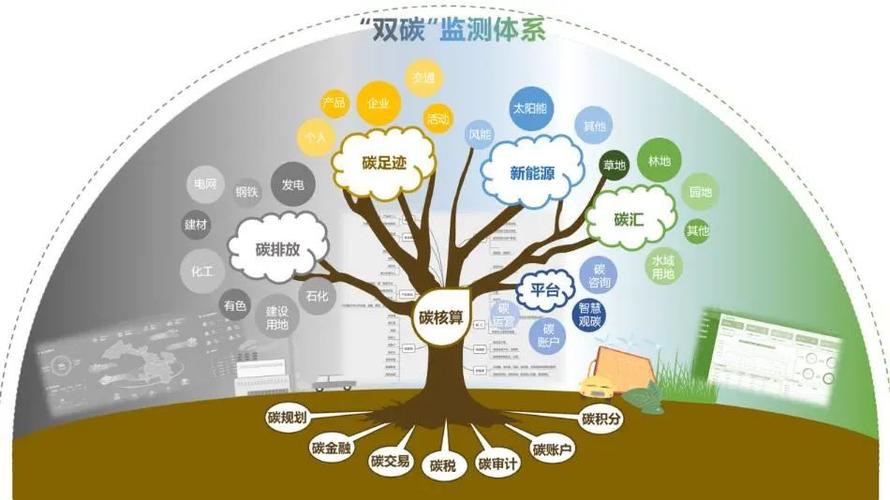 科技赋能节能环保产品串成链 人工智能 科技赋能节能环保产品串成链 科技赋能节能环保产品串成链 人工智能