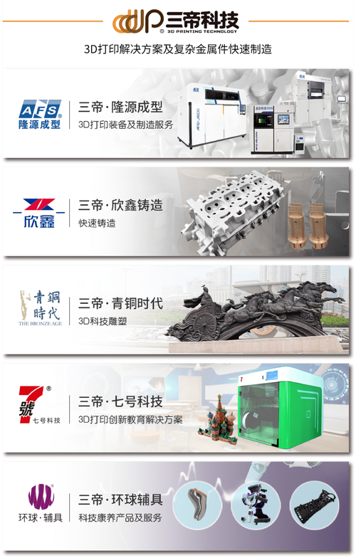 搭上3D打印快车咸阳武功这家传统锻造企业若何逆势“吸金”? 智能科技 搭上3D打印快车咸阳武功这家传统锻造企业若何逆势“吸金”? 搭上3D打印快车咸阳武功这家传统锻造企业若何逆势“吸金”? 智能科技