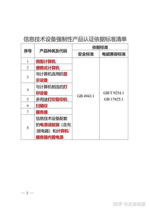认监委关于明确电子产品及安然附件强制性认证依据标准换版有关工作要求的通知书记 智能科技 认监委关于明确电子产品及安然附件强制性认证依据标准换版有关工作要求的通知书记 认监委关于明确电子产品及安然附件强制性认证依据标准换版有关工作要求的通知书记 智能科技