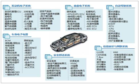 今年最盛行的汽车电子产品主要包括以下几类: 1 人工智能 今年最盛行的汽车电子产品主要包括以下几类: 1 今年最盛行的汽车电子产品主要包括以下几类: 1 人工智能