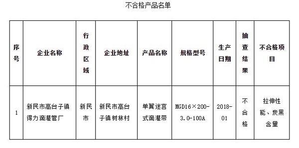 浙江省市场监管局抽查20批次供水用塑料管材(PPR)产品 3批次不合格 智能家居 浙江省市场监管局抽查20批次供水用塑料管材(PPR)产品 3批次不合格 浙江省市场监管局抽查20批次供水用塑料管材(PPR)产品 3批次不合格 智能家居