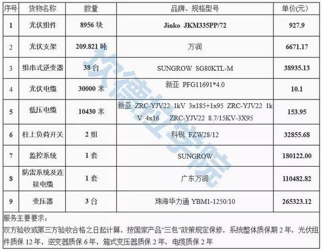 「价格风向标0929」渔光互补3.6元/W 组件1.83元/W 近期光伏设备、运维、EPC等价格信息 智能科技 「价格风向标0929」渔光互补3.6元/W 组件1.83元/W 近期光伏设备、运维、EPC等价格信息 「价格风向标0929」渔光互补3.6元/W 组件1.83元/W 近期光伏设备、运维、EPC等价格信息 智能科技
