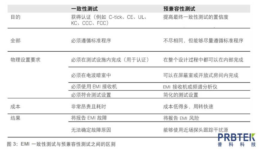 太阳风暴对电子产品的影响及常用EMI电磁樊篱材料 互联通信 太阳风暴对电子产品的影响及常用EMI电磁樊篱材料 太阳风暴对电子产品的影响及常用EMI电磁樊篱材料 互联通信