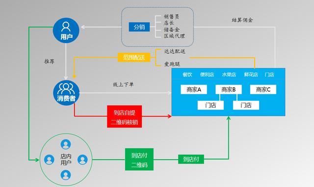 湖南数码行业进入“O2O”新模式 人工智能 湖南数码行业进入“O2O”新模式 湖南数码行业进入“O2O”新模式 人工智能
