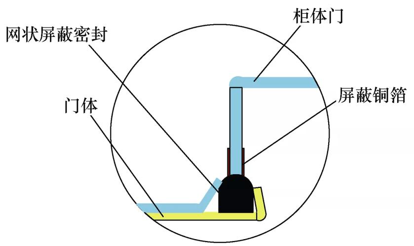 西电开关电气公司科技人员提出抗电磁干扰电气控制柜的设计方法 智能科技 西电开关电气公司科技人员提出抗电磁干扰电气控制柜的设计方法 西电开关电气公司科技人员提出抗电磁干扰电气控制柜的设计方法 智能科技