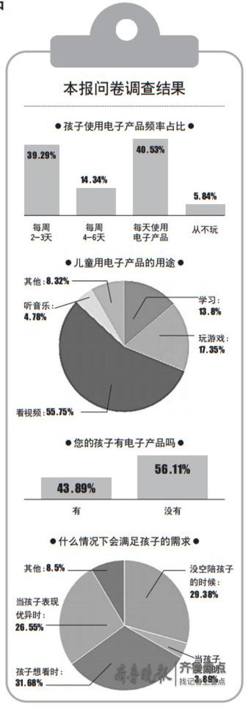 电子时代宝宝运用电子产品的利弊分析 智能科技 电子时代宝宝运用电子产品的利弊分析 电子时代宝宝运用电子产品的利弊分析 智能科技