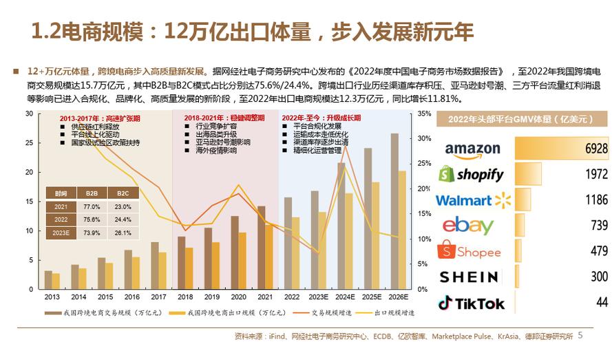 河北电商崛起:市场竞争新格局与应对策略 智能家居 河北电商崛起:市场竞争新格局与应对策略 河北电商崛起:市场竞争新格局与应对策略 智能家居