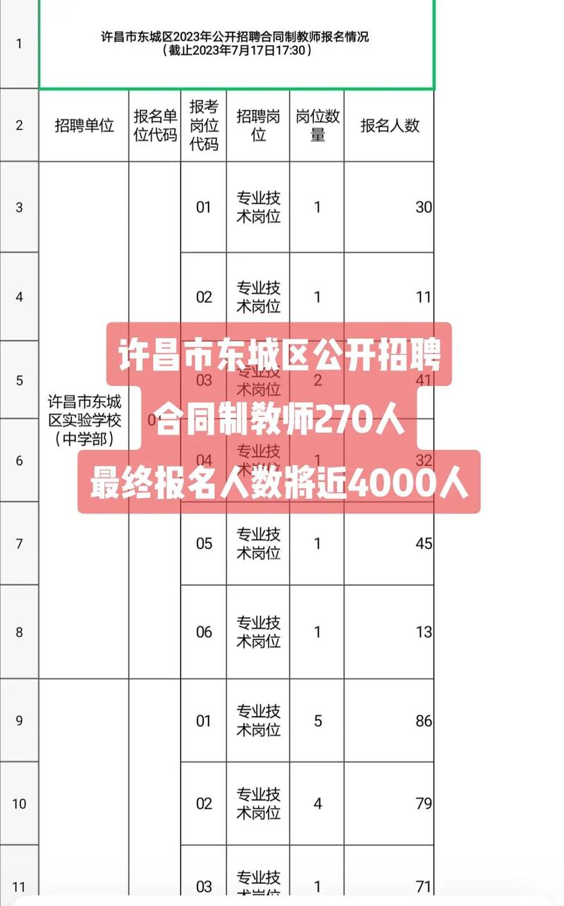 壹点送岗|442人!商河县公开招聘教师了 人工智能 壹点送岗|442人!商河县公开招聘教师了 壹点送岗|442人!商河县公开招聘教师了 人工智能