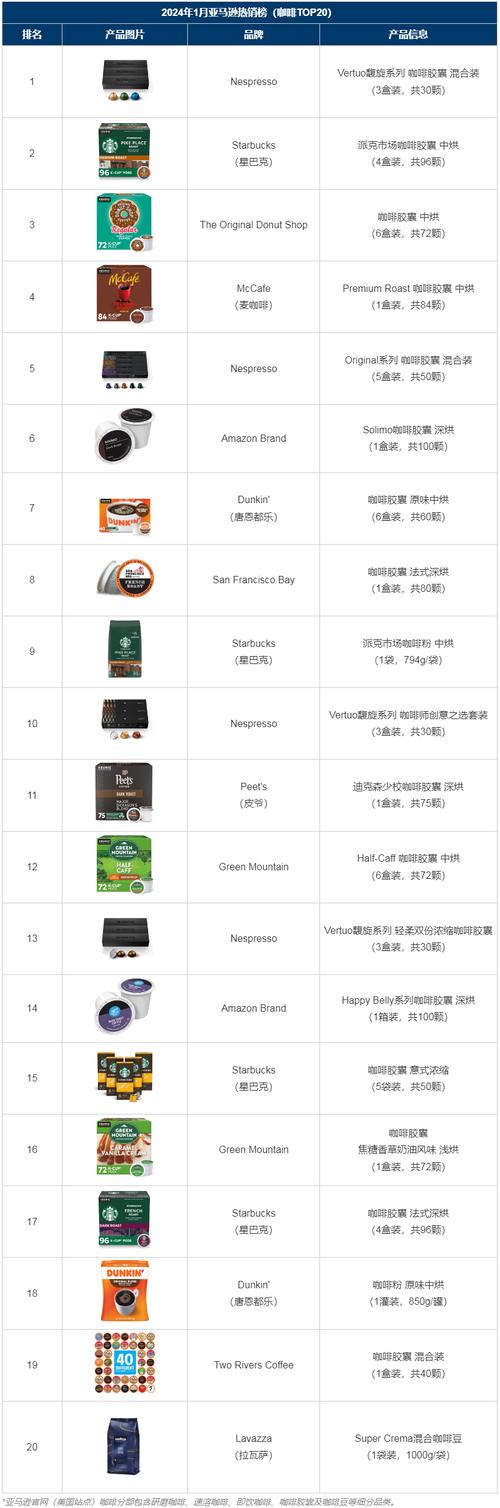 卖家必看!8月亚马逊热销产品排行榜 智能家居 卖家必看!8月亚马逊热销产品排行榜 卖家必看!8月亚马逊热销产品排行榜 智能家居