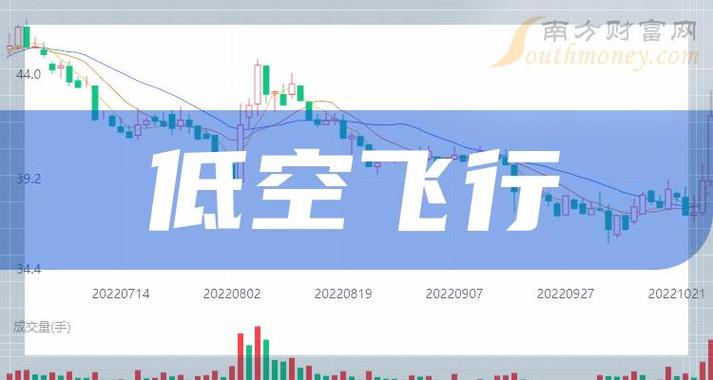 烽火电子上涨5.05%报6.24元/股 人工智能 烽火电子上涨5.05%报6.24元/股 烽火电子上涨5.05%报6.24元/股 人工智能