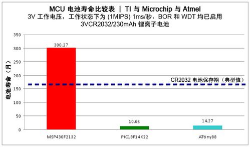 从电脑、手机等电子产品的寿命看新能源汽车电子元件的运用寿命 人工智能 从电脑、手机等电子产品的寿命看新能源汽车电子元件的运用寿命 从电脑、手机等电子产品的寿命看新能源汽车电子元件的运用寿命 人工智能