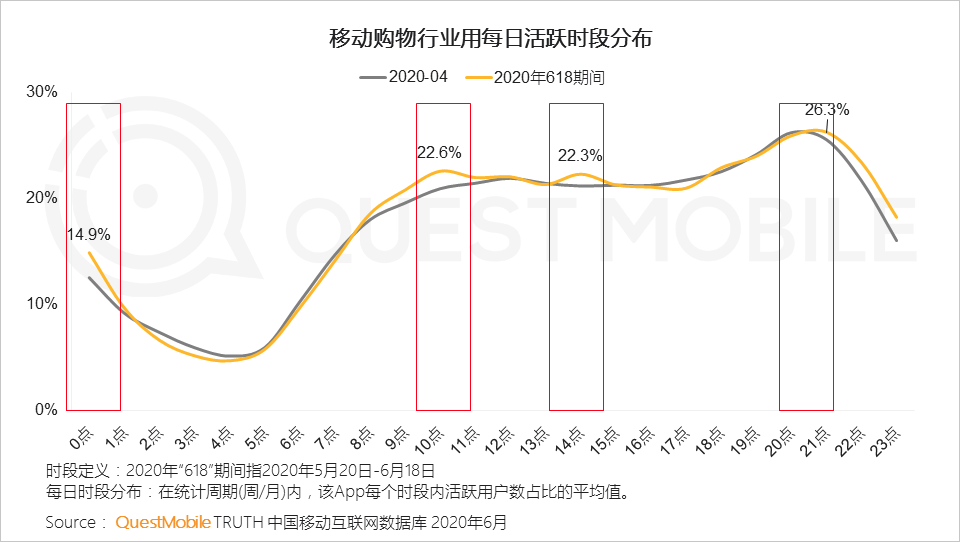 4月电商数据分析:疫情影响线上发卖下滑 智能家居 4月电商数据分析:疫情影响线上发卖下滑 4月电商数据分析:疫情影响线上发卖下滑 智能家居