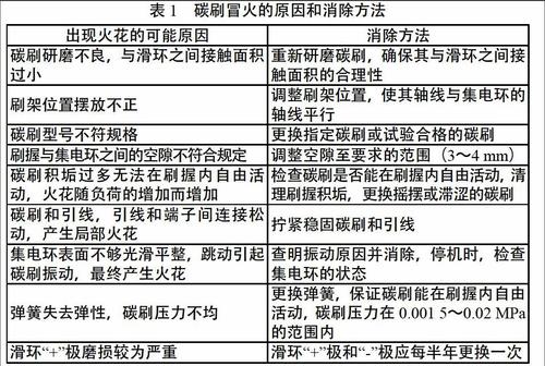 电气维修常见软故障分析 互联通信 电气维修常见软故障分析 电气维修常见软故障分析 互联通信