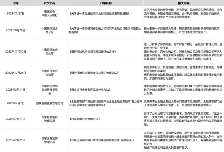 消费金融数字化专题研究(二):消费金融行业成长PEST分析 智能科技 消费金融数字化专题研究(二):消费金融行业成长PEST分析 消费金融数字化专题研究(二):消费金融行业成长PEST分析 智能科技