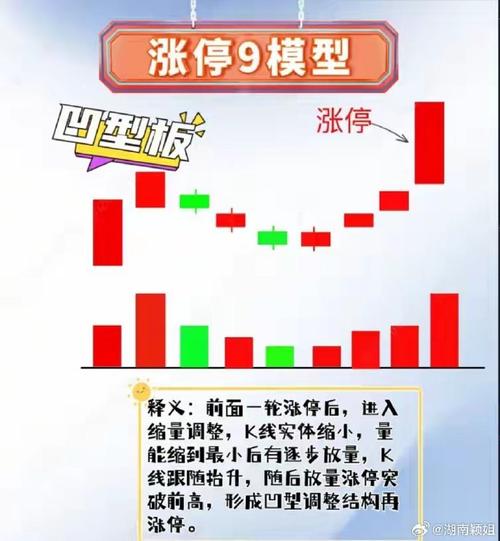 2022.03.03涨停板分析 互联通信 2022.03.03涨停板分析 2022.03.03涨停板分析 互联通信