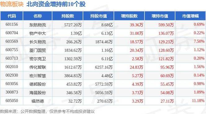 仓储物流板块中具备爆发潜力的4只低价股精选 智能科技 仓储物流板块中具备爆发潜力的4只低价股精选 仓储物流板块中具备爆发潜力的4只低价股精选 智能科技