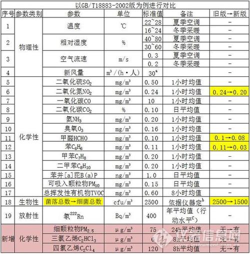 电子产品质检申报GB4943.1-2022安然标准具体解读 智能科技 电子产品质检申报GB4943.1-2022安然标准具体解读 电子产品质检申报GB4943.1-2022安然标准具体解读 智能科技