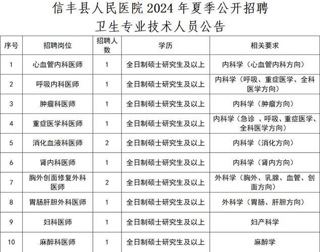 110人!全部有编!江西一批单位正在招人 智能家居 110人!全部有编!江西一批单位正在招人 110人!全部有编!江西一批单位正在招人 智能家居