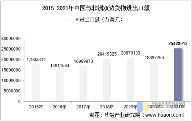 非洲电商平台Jumia:14亿人口+90%进口需求=不容错过的蓝海市场丨家当深不雅观察 智能科技 非洲电商平台Jumia:14亿人口+90%进口需求=不容错过的蓝海市场丨家当深不雅观察 非洲电商平台Jumia:14亿人口+90%进口需求=不容错过的蓝海市场丨家当深不雅观察 智能科技