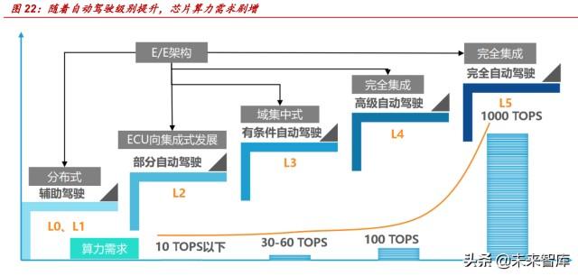 汽车电子行业专题申报:汽车电动化、智能化驱动PCB新成长 智能科技 汽车电子行业专题申报:汽车电动化、智能化驱动PCB新成长 汽车电子行业专题申报:汽车电动化、智能化驱动PCB新成长 智能科技