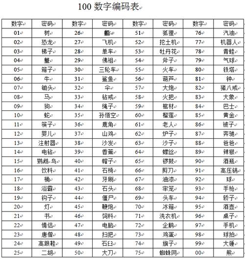数码数字数字代码 智能科技 数码数字数字代码 数码数字数字代码 智能科技