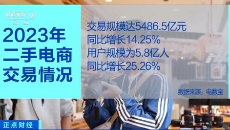 二手交易市场有多火热?电商交易规模超5400亿元! 智能家居 二手交易市场有多火热?电商交易规模超5400亿元! 二手交易市场有多火热?电商交易规模超5400亿元! 智能家居